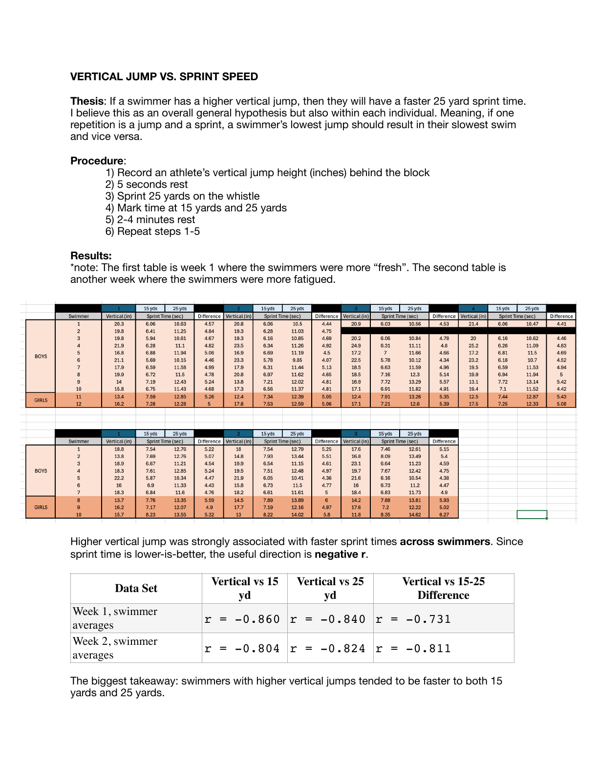 Swim sprint vs. vertical jump PDF page 1