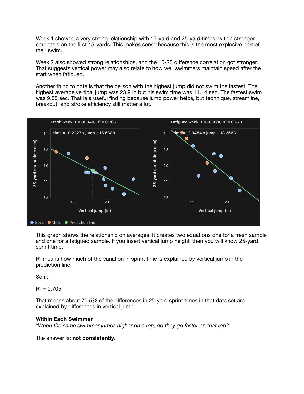 Swim sprint vs. vertical jump PDF page 2