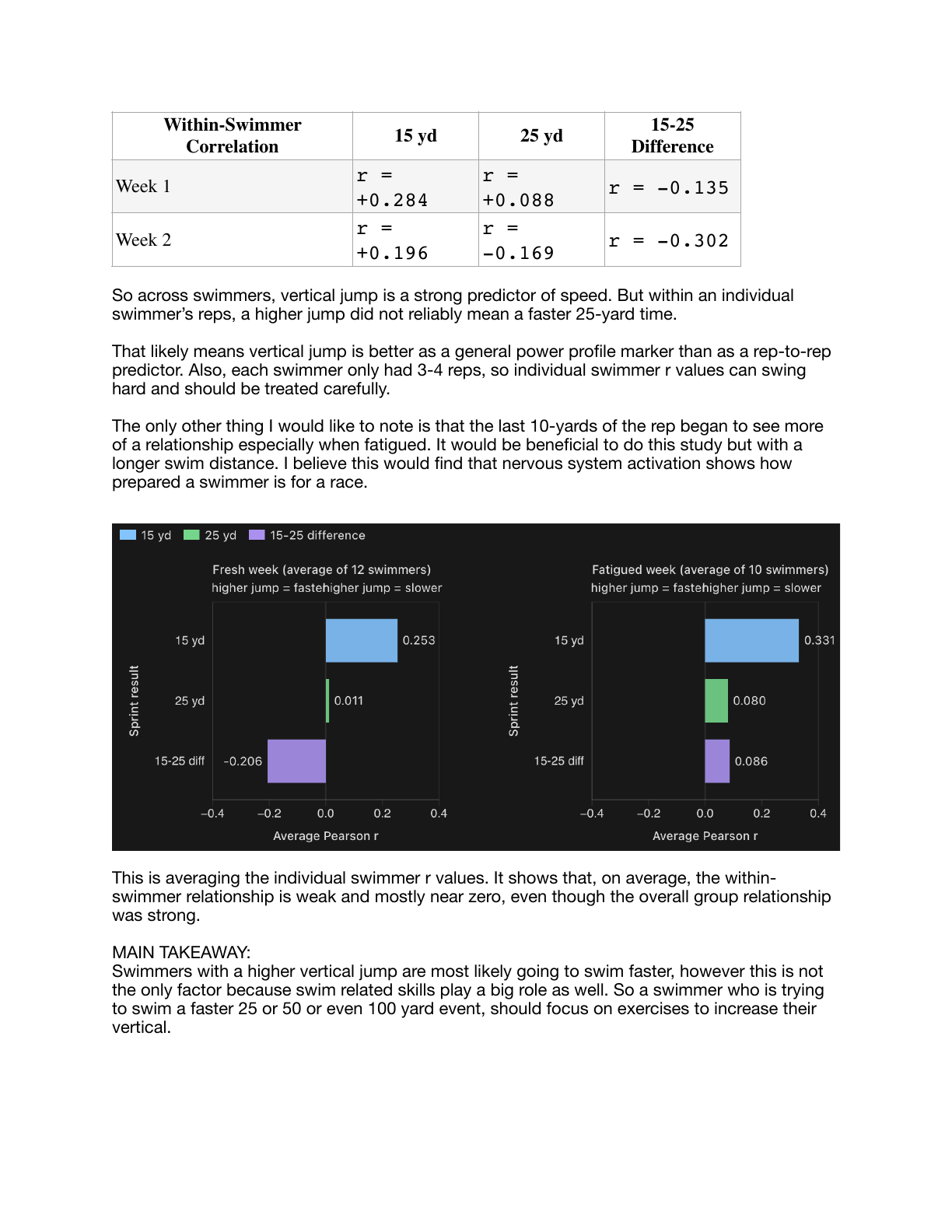 Swim sprint vs. vertical jump PDF page 3
